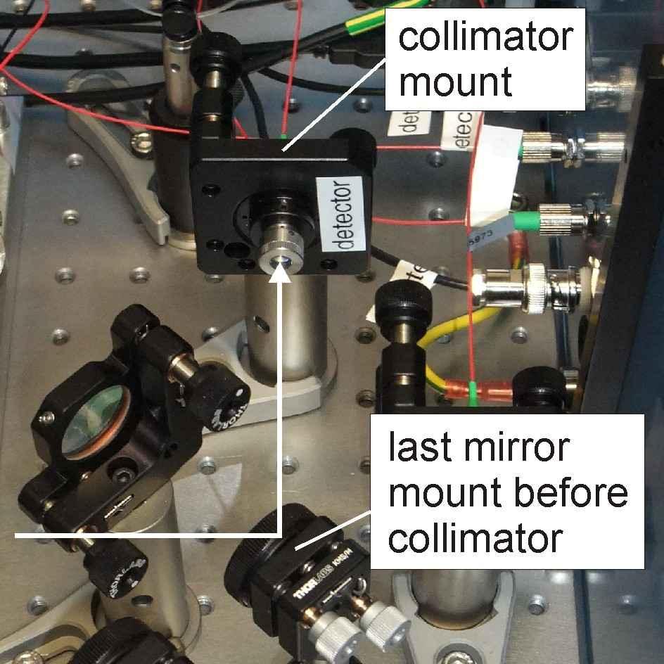 If you attached the antenna fiber directly to the collimator you need to readjust the orientation of the last mirror before the collimator, the collimator itself or the focal length of the collimator.