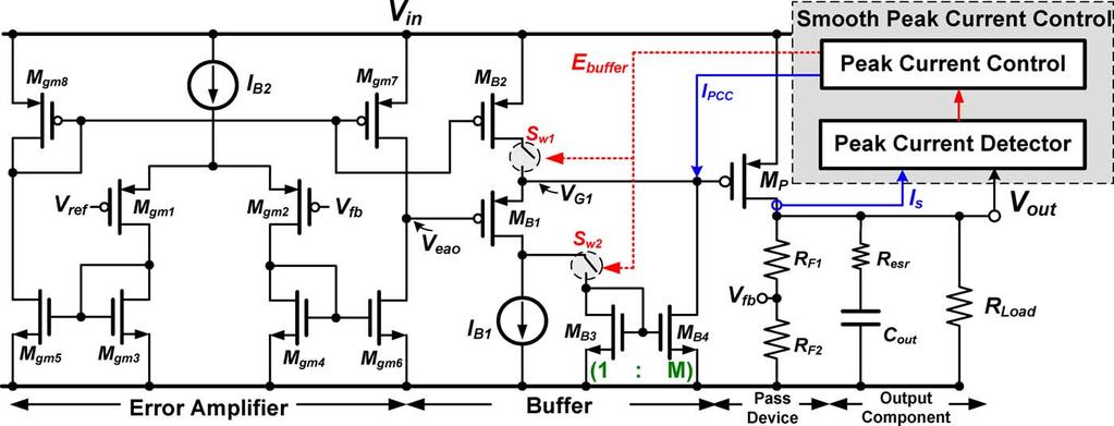 1388 IEEE TRANSACTIONS ON POWER ELECTRONICS, VOL. 25, NO. 6, JUNE 2010 Fig. 3. Schematic of proposed LDO regulator composed of the error amplifier, the buffer, the pass device, and the SPCC circuit.