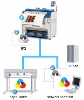 KIP 3100 Color Copy & Scan The KIP 3100 may be used to create high resolution color scans and full color copies to a wide range of integrated inkjet printers.