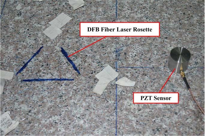 Sensors 2013, 13 14051 Figure 12. DFB fiber laser rosette for acoustic emission location.
