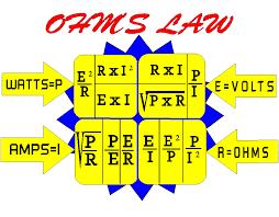 Ohm s Law