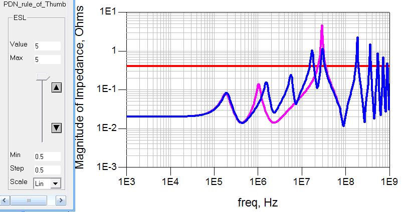 Habit #10: Use SPICE to simulate the impedance profile of the decoupling capacitors. Start with 1 uf, 100 nf, 10 nf and 1 nf, located in proximity to device. Slide -21 4 capacitors, C = 1, 0.1, 0.01, 0.