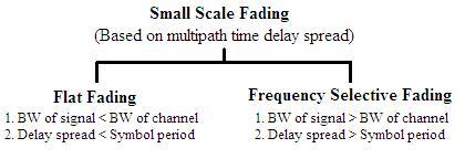 Figure 2.9: Multipath scheme path possible.