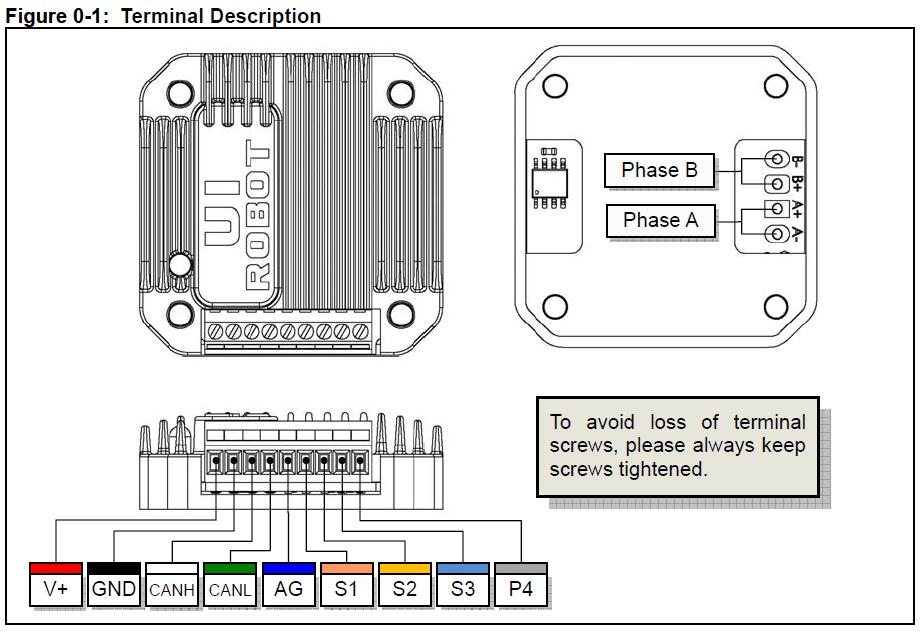 Terminal Description Motor Wiring Pads (at the bottom of the controller) Pad A+ / A- :