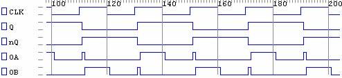 4.5. Aplicatii 4.5.1. Generarea unui semnal de tact cu doua faze Este uneori necesara generarea unui semnal de tact cu mai multe faze. În figura 4.