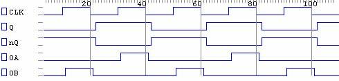 Schemele din figurile 4.47 si 4.49 au fost simulate în Circuit Maker în modul digital, în care toate circuitele se presupune ca au acelasi timp de propagare.