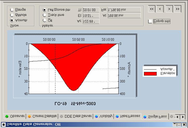 SINGLE PASS This window plots a single pass for the satellite selected in the Next Passes window. The elevation is plotted on the left y-axis, time is on the x-axis.