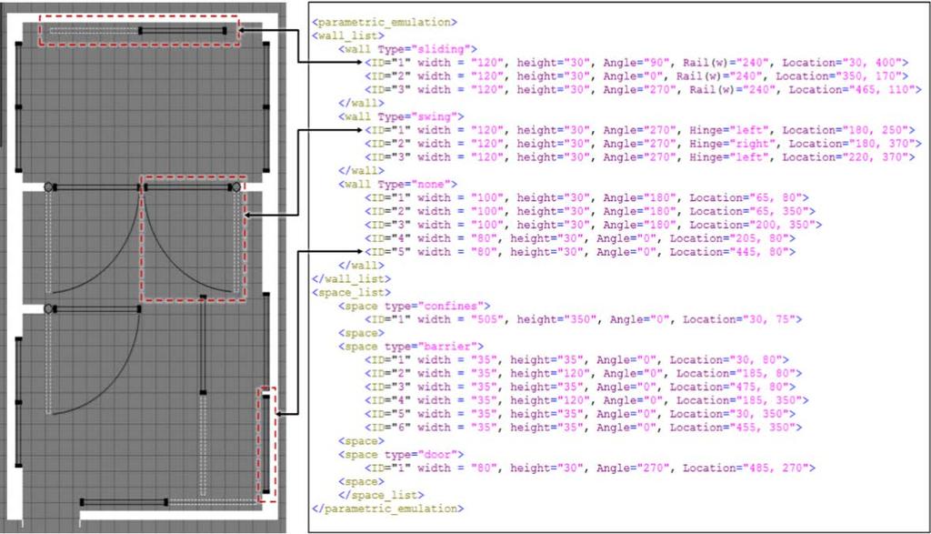 Fig. 3 XML-View of VIP-Emulator TABLE I WALLS INFORMATION USED IN XML-VIEWER ID Wall type Length(feet) Width(feet) Swing Angle Rotation 1 Simple-wall 3 1 Nil Nil 2 Sliding-wall 2.
