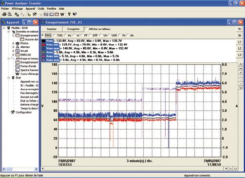 A 8230 power analysers z C.A 6470N earth tester z C.A 6543, C.A 6547 & C.