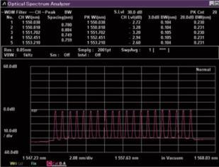 Batch Measurement of Optical Bandpass Filter