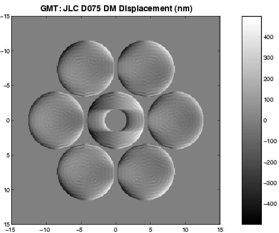 (a) DM displacement required to build a 18 degree anti-halo. (b) Resulting PSF with a 1 percent bandwidth. 5 GMT7+DM PSF Comparison, 6 o sector, 2 6λ/D.5 GMT7+DM 6 o sector 3.4 2.3.2 1 θ y.1.1 4 5.