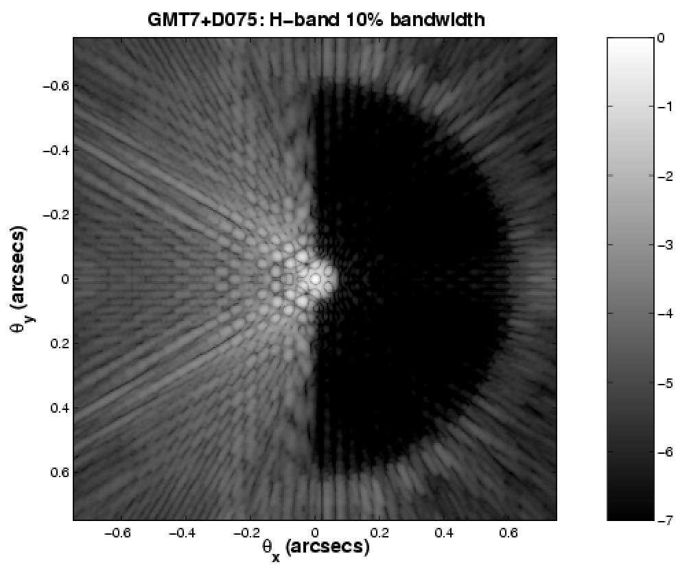 Examples of GMT7 phase plate phase plate solutions creating dark regions in the halo. 5. PERFORMANCE ESTIMATES The performance numbers for the tested cases are summarized in table 1.