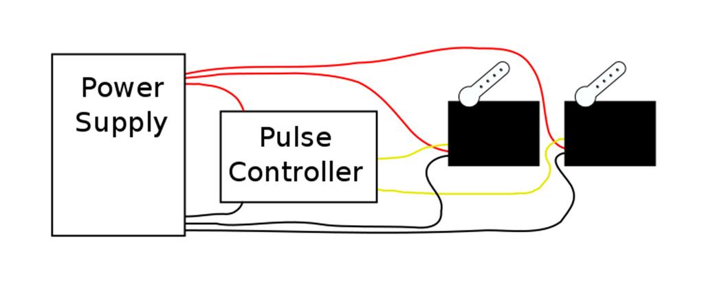 Common servos rotate over a range of 90 as the pulses vary between 1 and 2 msec they should be at the center of their mechanical range when the pulse is 1.5 msec.