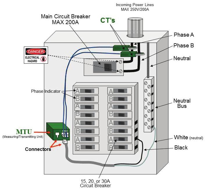 B) Remove circuit breaker panel cover. C) Record the Serial Number of the MTU as shown on the label. It consists of six digits in the form 12 34 56.