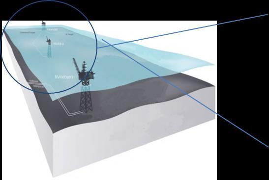 Figure 3: Field illustration Source: Statoil ASA Phase 2 Using a pump spread and inhibited seawater, 6 decommissioning pigs separated by glycol were pushed into the pipeline followed by a SmartPlug