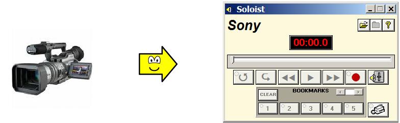 Sony Soloist will allow you to do all of these same operations digitally, that is to say, on a computer & without a cassette!