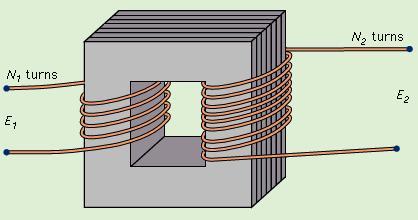 An inductor is a coil of wire that may be wound on a core of metal paper or be self