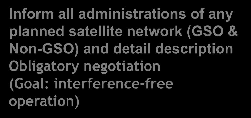 any planned satellite network (GSO &