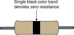 2-2: Resistor Color Coding Zero-Ohm Resistor Has zero ohms of resistance. Used for connecting two points on a printed-circuit board. Body has a single black band around it.