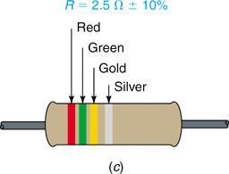 2-2: Resistor Color Coding Examples Fig.