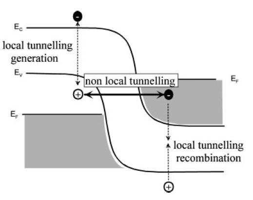 Non-local Tunneling Model 6 Based on WKB approx.