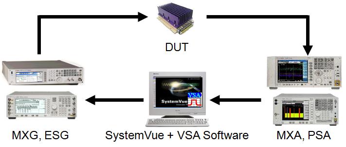 DPD Hardware Verification Flowchart Create DPD Stimulus Capture DUT Response DUT Model Extraction DPD Response Verify DPD Response 15 DPD HW Flowchart consists of 5 steps: Step 1 (Create DPD