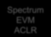 Response Spectrum EVM ACLR