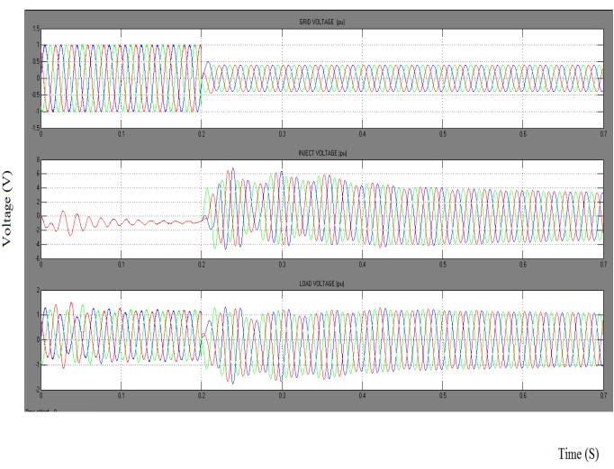 Vol.2, Issue.3, May-June 2012 pp-682-686 ISSN: 2249-6645 VI. Total harmonic distortion Fig. 6.a. Simulation results with series converter. Fig. 8.a. Total harmonic distortion in source current.