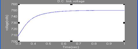 voltage Thus results shows Shunt APF controller