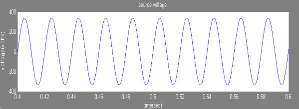 4(a)Terminal voltage(b) Reference Voltages from 0.