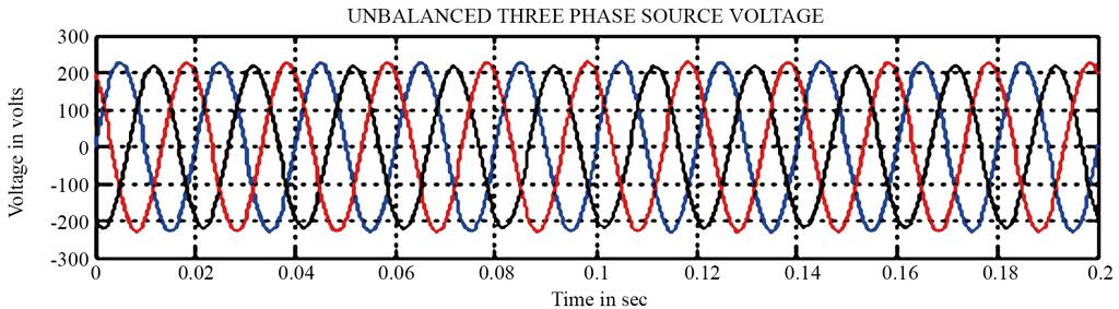 4.2. PQC Performance for Voltage Compensaton for nbalanced Source Voltage Consderng same smulaton load parameters, but havng unbalanced sources are as follows.