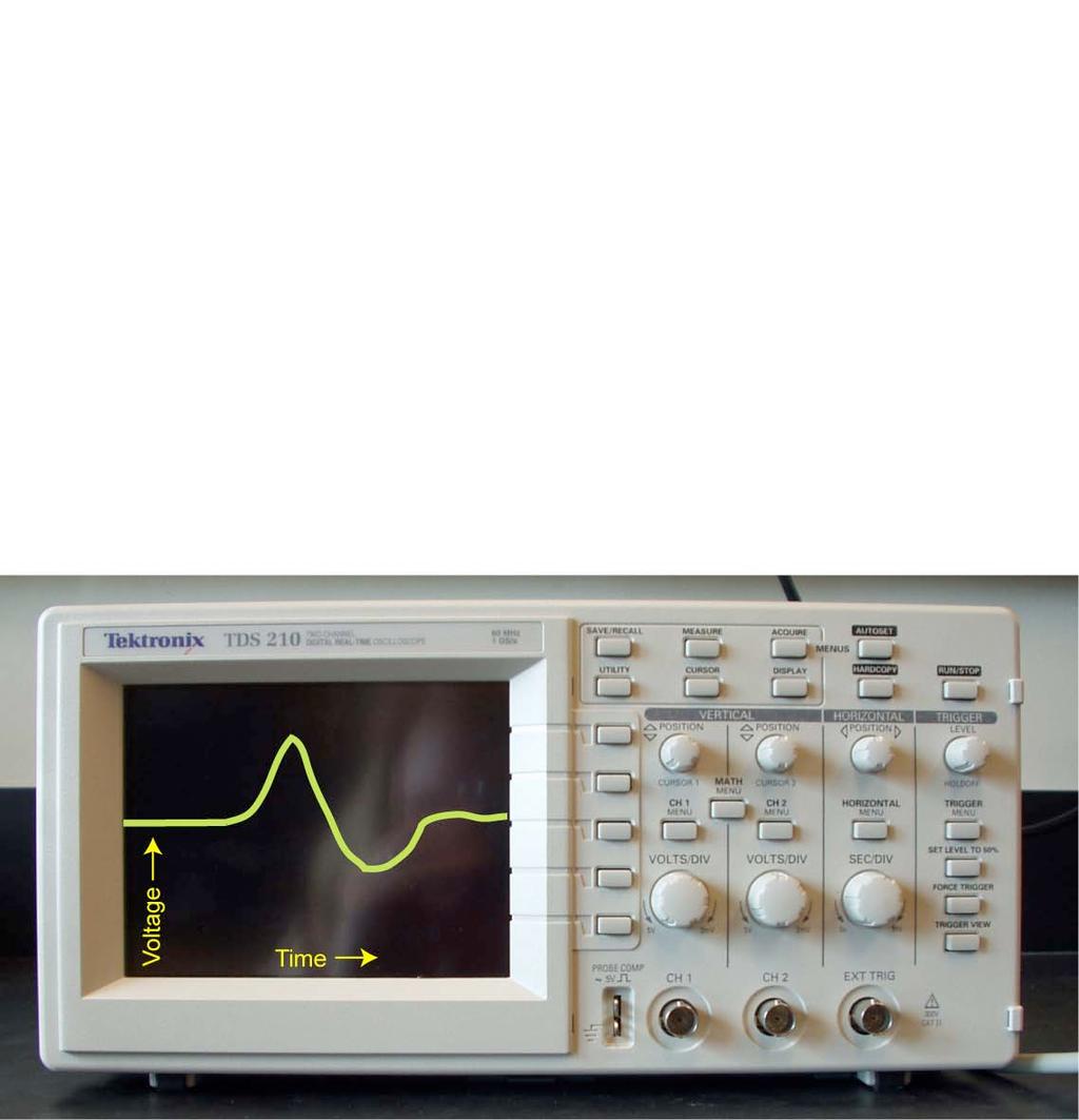 OK -- we have large voltage signal (relative to noise). Digital oscilloscope But how do we see it?