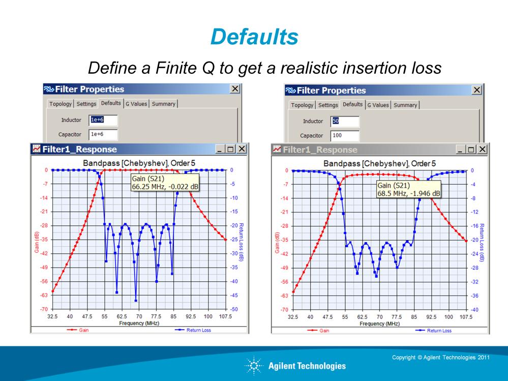 The defaults tab allows the specification of a finite Q for the inductors and capacitors for a realistic insertion loss.