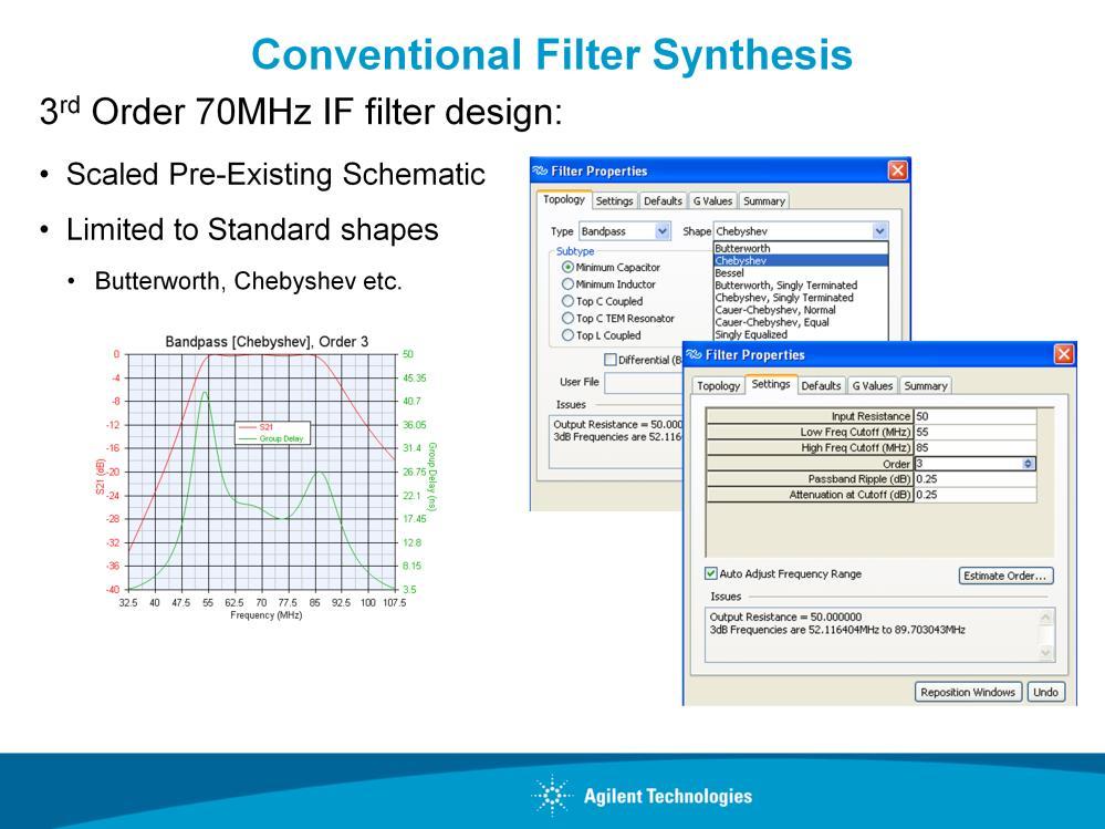 As we have seen, the conventional filter synthesis technique involves fitting a preexisting schematic to the user s design criteria.