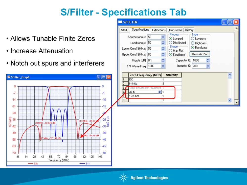 S/Filter allows placement of zeros at finite frequencies which can then be tuned to obtain the desired response.