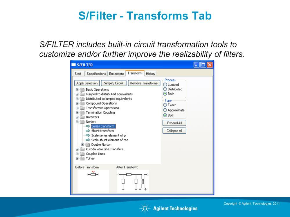 S/FILTER includes more than 100 built-in circuit transformation