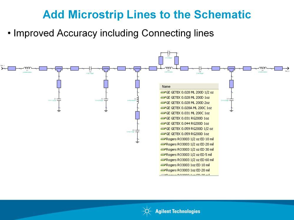 Adding microstrip, stripline or other transmission lines and via holes to the schematic is easy in Genesys and will improve the accuracy of the circuit