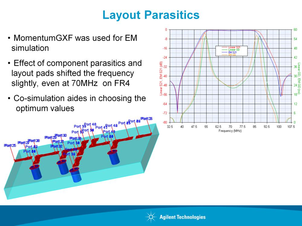 Genesys MomentumGXF provides insight into the actual filter response including cover height and coupling between pads and traces as well as inherent parasitics.