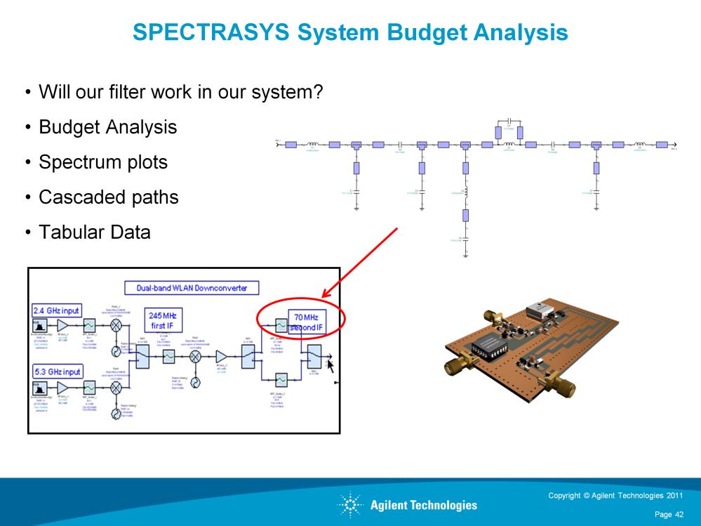 Now that we have our filter designed to the specifications. How will our filter perform in our system? Spectrasys system Architecture tool is fully integrated into Genesys with S/Filter and Momentum.