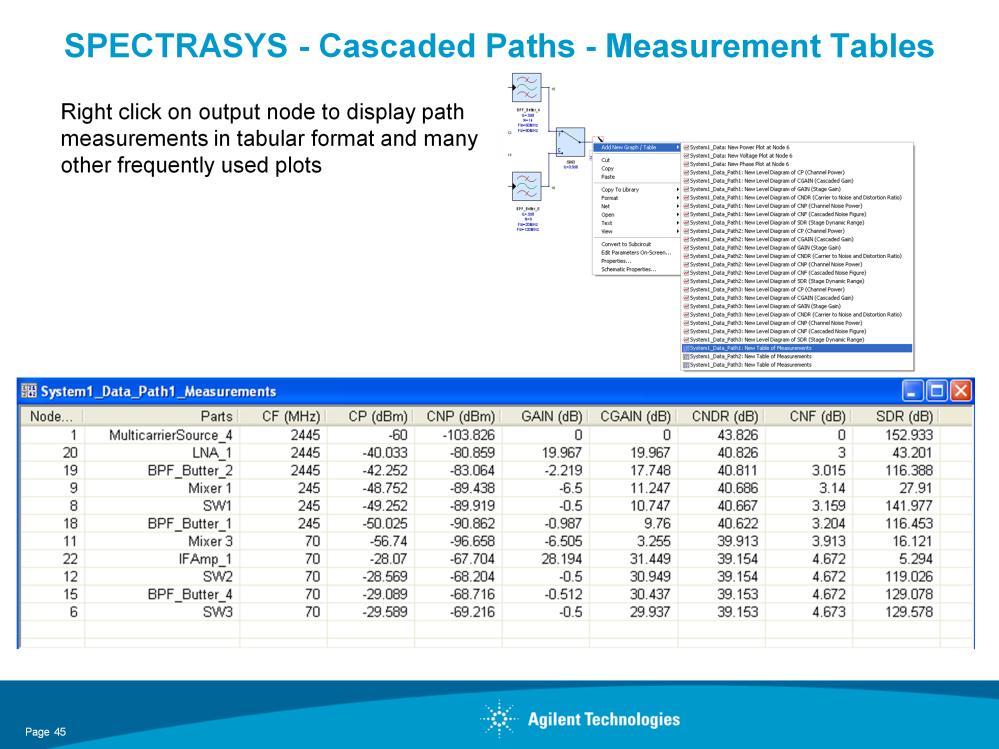 Path measurements can also be displayed in tabular format.