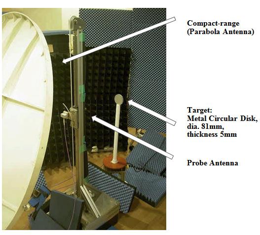 Journal of Wireless Networking and Communications 01, (4): 43-48 47 Figure 7. An example without compensation of probe antenna patt ern: measurement conditions are same in Fig.