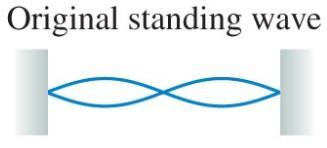 (23) An oscillator creates a transverse wave on a stretched rope. Which of the following parameters cannot be changed by altering the motion of the oscillator? A. f B. λ C. v D. A E.