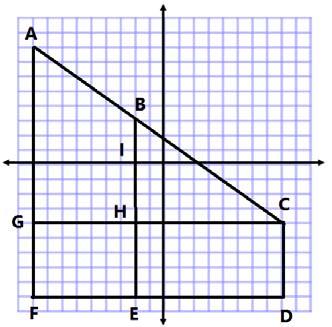 Exercises (15 minutes) Exercises Complete the table using the diagram on the coordinate plane.