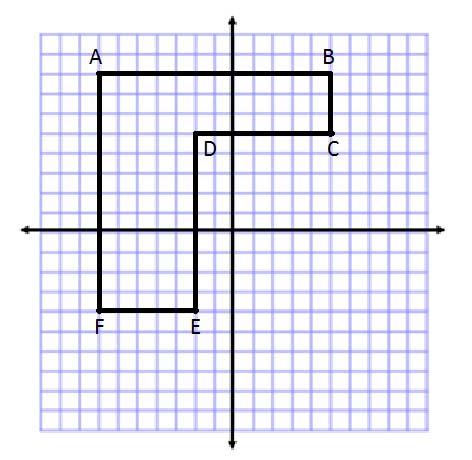 3. Complete the table using the diagram and absolute value to determine the lengths of the line segments.,,,,,,,,,,,, 4.