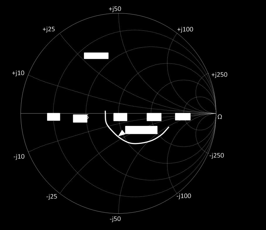 7 GHz Smith Chart Output
