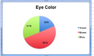 chart is selected, change the font to Arial, size 12. Change the Chart Title to Eye Color.