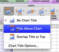 q Adding a title to your chart: A good chart should include a title so that the reader knows what