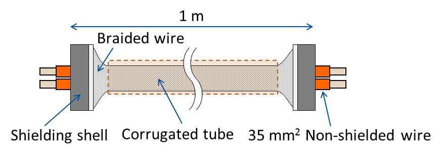 Possible reasons for this tendency are as follows: Under 1 MHz, the contact between the shielding layer of the shielded wire and the shielding shell of the connector has very low resistance.