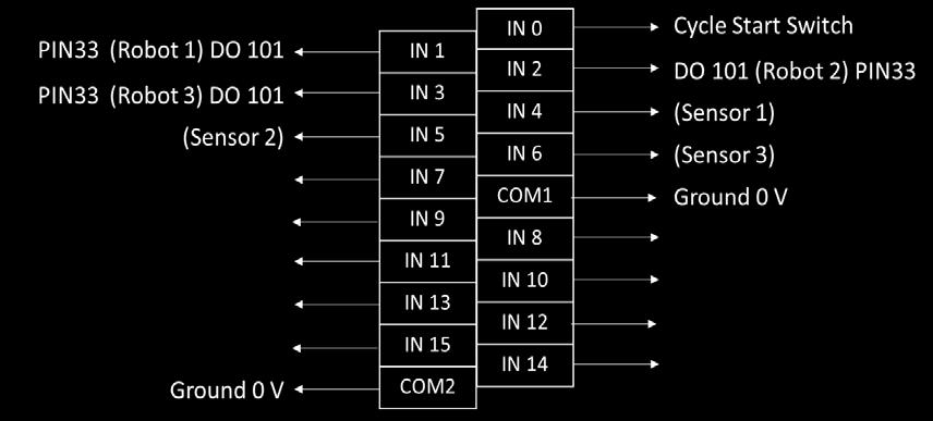 PLC INPUT MODULE PLC OUTPUT MODULE Figure 8. PLC I/O to UI/UO connections 3.