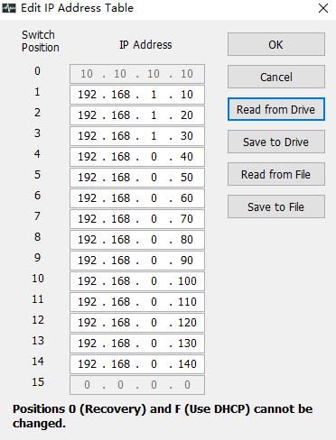 9.5.3 Editing IP address table In SVX Servo Suit software IP table can be edited via the IP table tab.